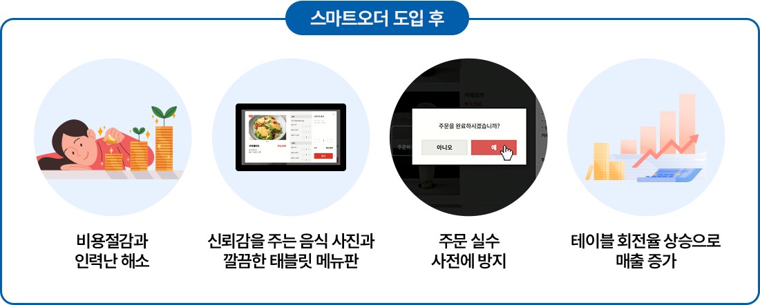 도입후 도입후