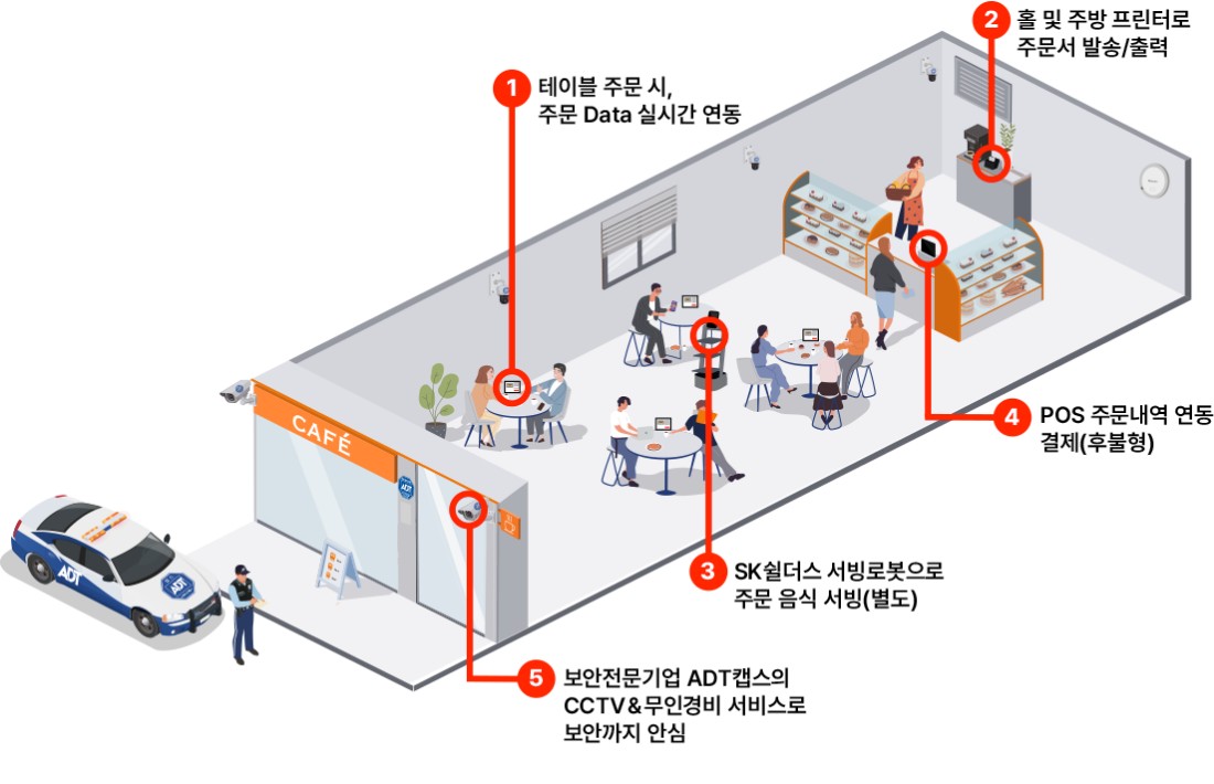 스마트오더의 서비스 체계 스마트오더의 서비스 체계